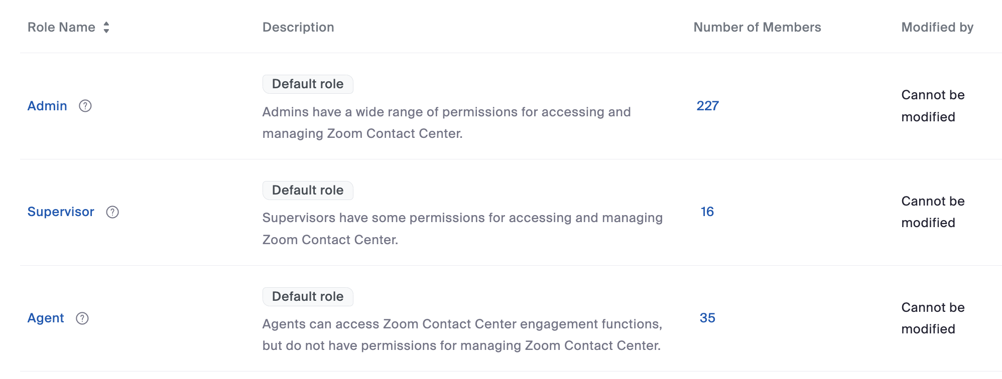 An image showing the Admin, Supervisor, and Agent roles in the admin portal.